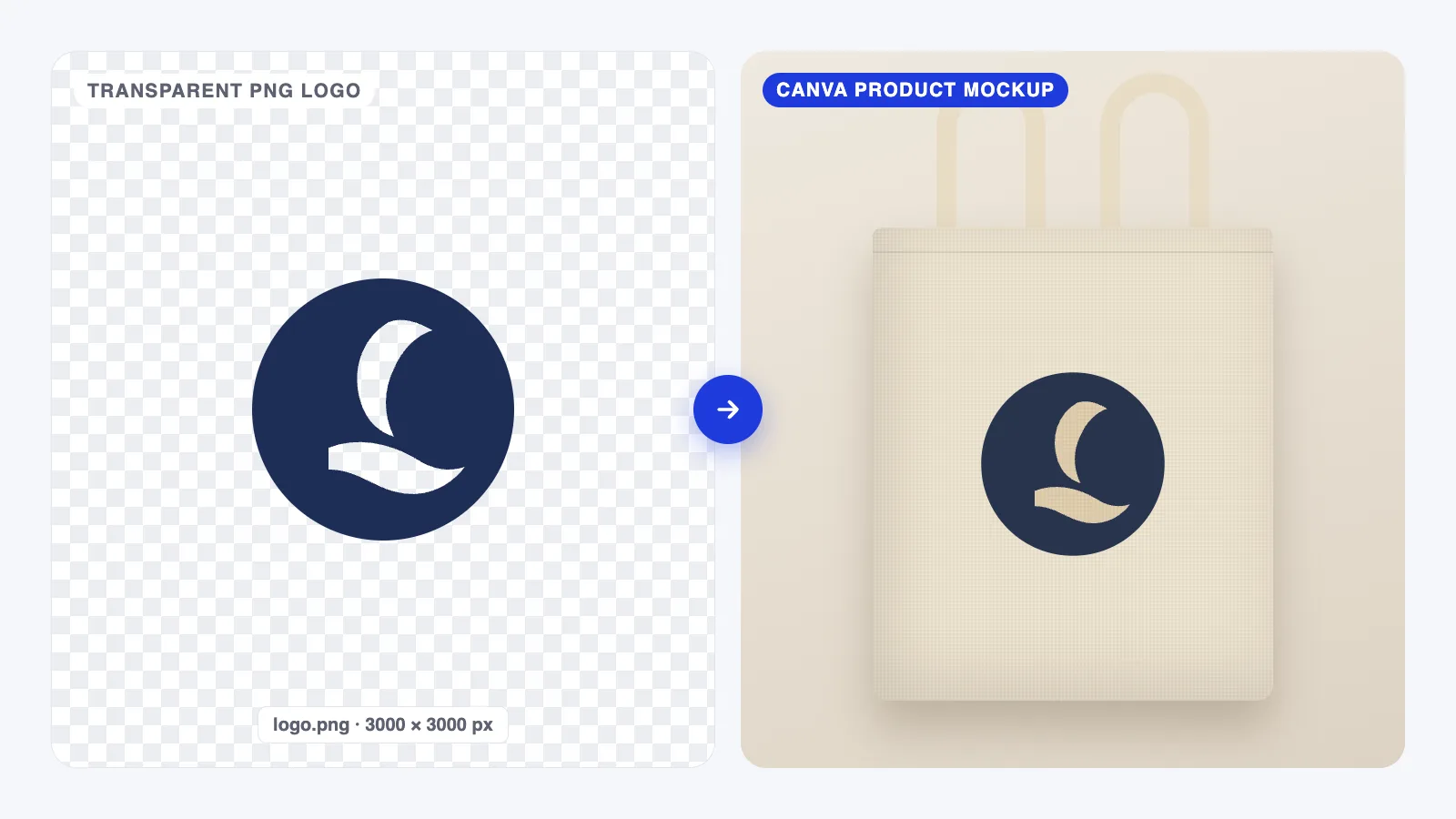 Canva mockup: a transparent PNG logo next to the same logo shown on a canvas tote bag mockup