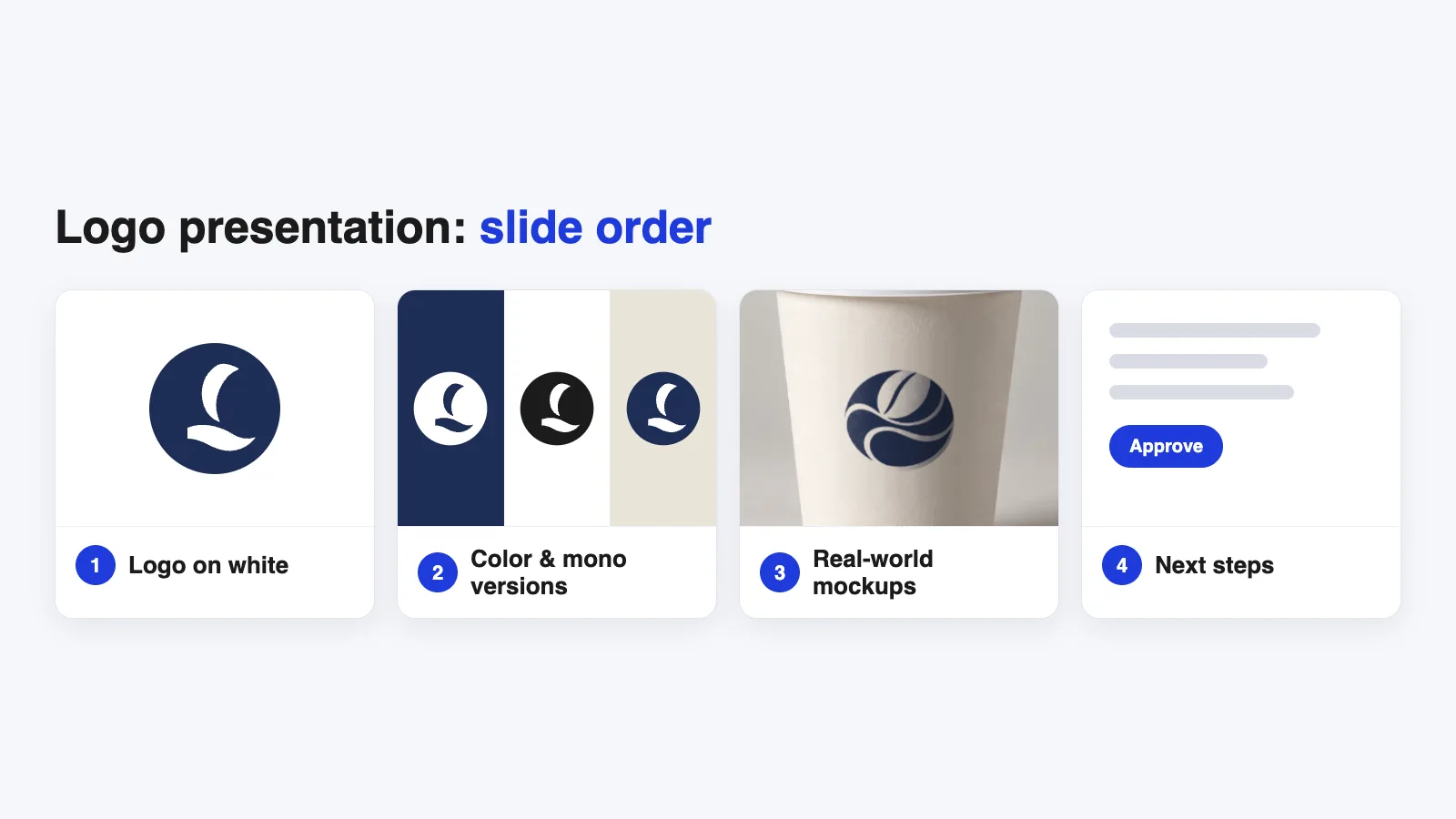 Logo presentation mockup slide order: logo on white, color and mono versions, real-world mockups and next steps